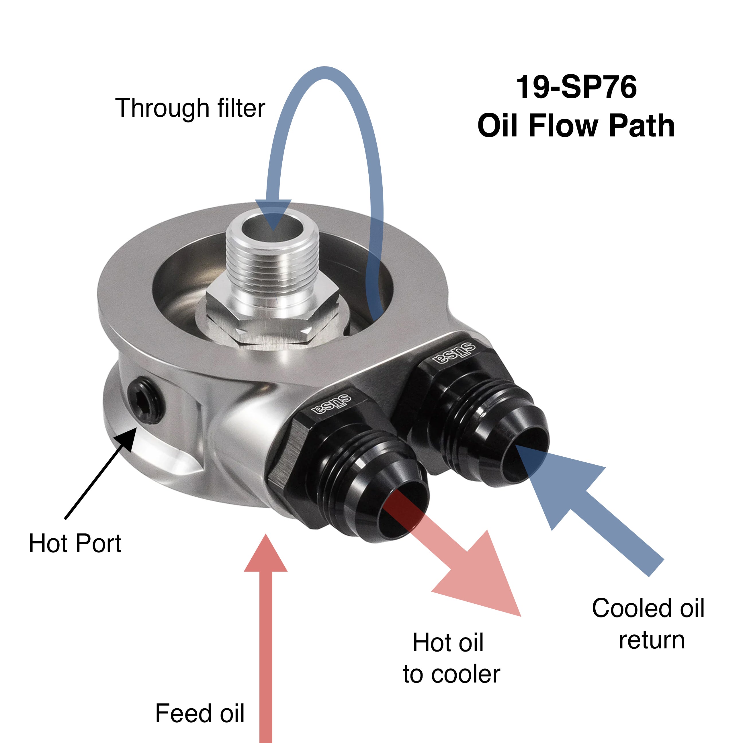 sūsa HyperFlow Sandwich Adapter