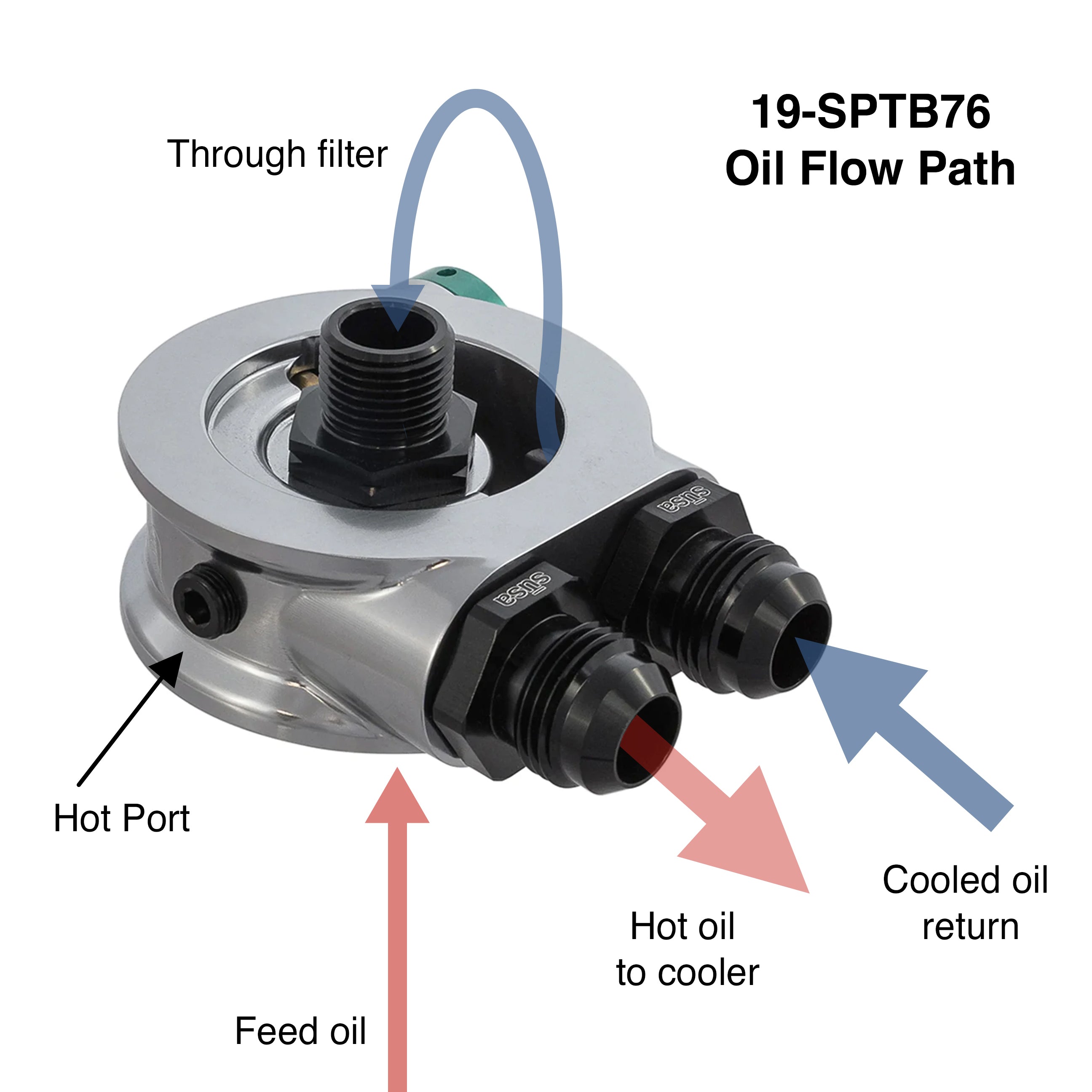 sūsa HyperFlow Sandwich Adapter w/ Thermostat, 180ºF