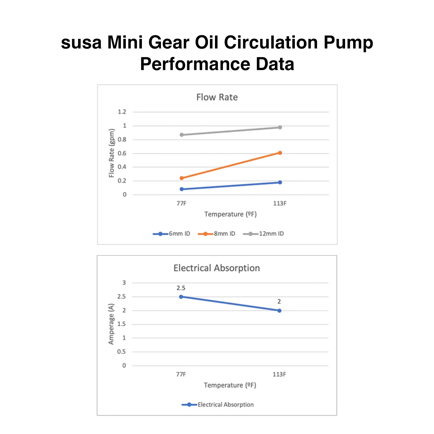 sūsa Mini Gear Oil Circulation Pump