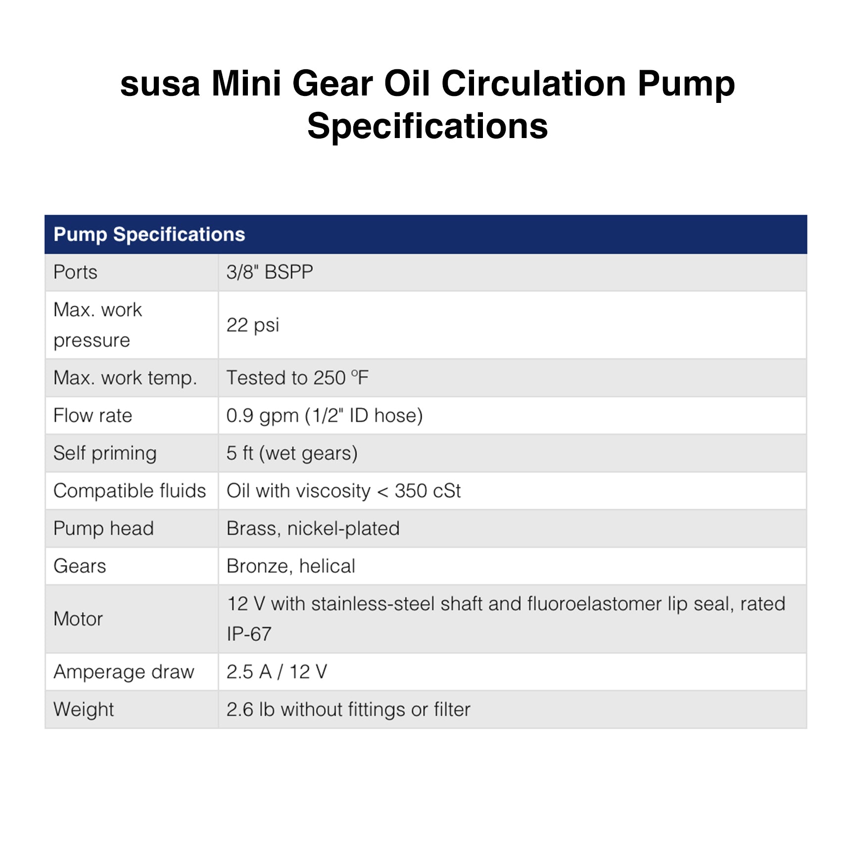 sūsa Mini Gear Oil Circulation Pump